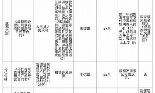 景区收费权评估报告运营成本包括哪些项目_景区收费权评估