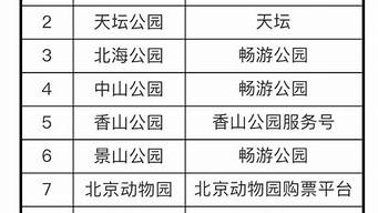 北京景点预约时间攻略_北京景点预约时间攻略最新