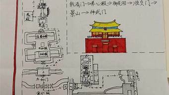 故宫路线图手抄报怎么画六年级_故宫路线图手抄报怎么画六年级上册